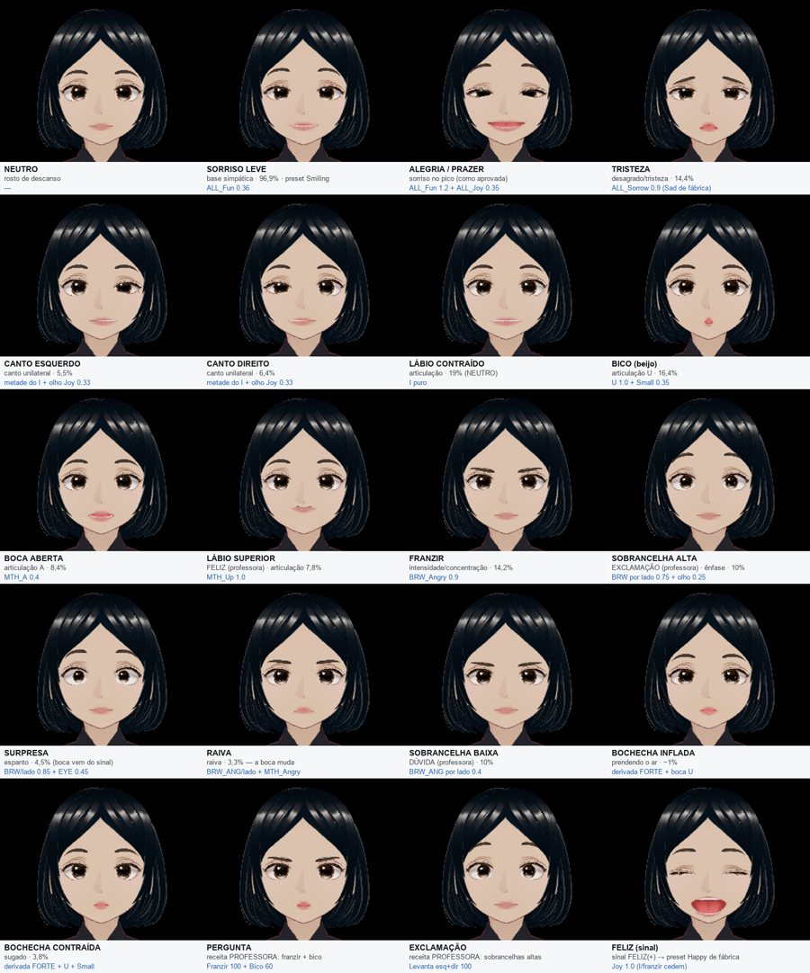 Catálogo de expressões faciais do avatar.