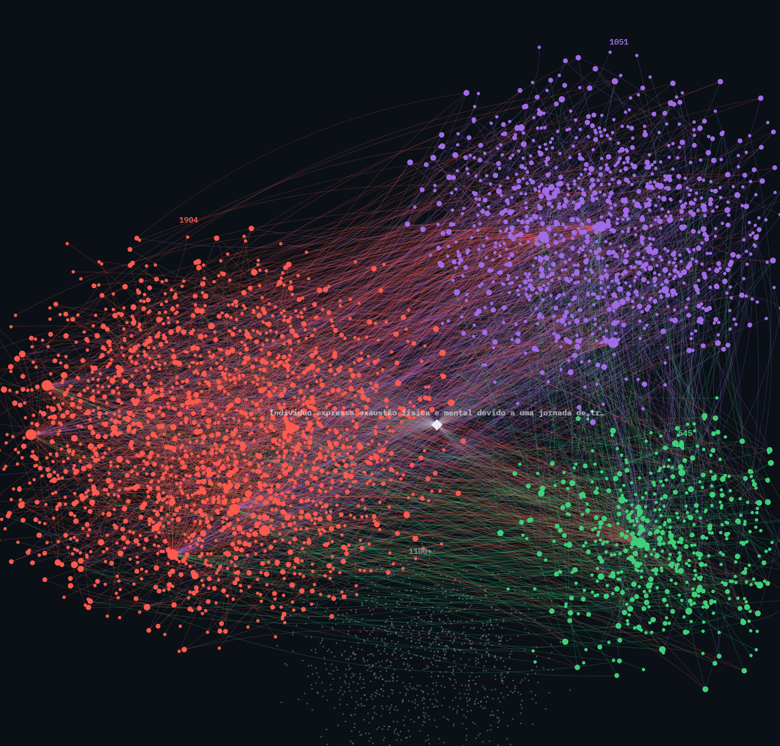 Modo agrupado: os mesmos nós em três blocos por opinião — crítica, neutro e apoio.